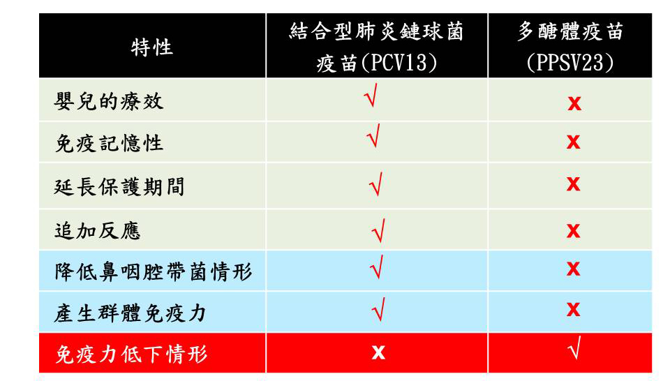 13價肺炎鏈球菌疫苗哪裡打 / åæç¸£æ¿åºç¶²é è¡åç ææ°æ¶æ¯ / 成人也要接種疫苗 肺炎球菌 可引致入侵性肺炎 甚至死亡 年過50 早打一針 未來就更加安心 請快詢問醫生 新一代肺炎球菌疫苗詳情.