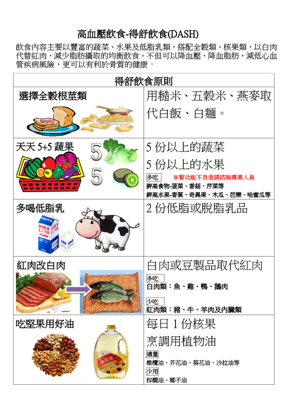 高血壓飲食