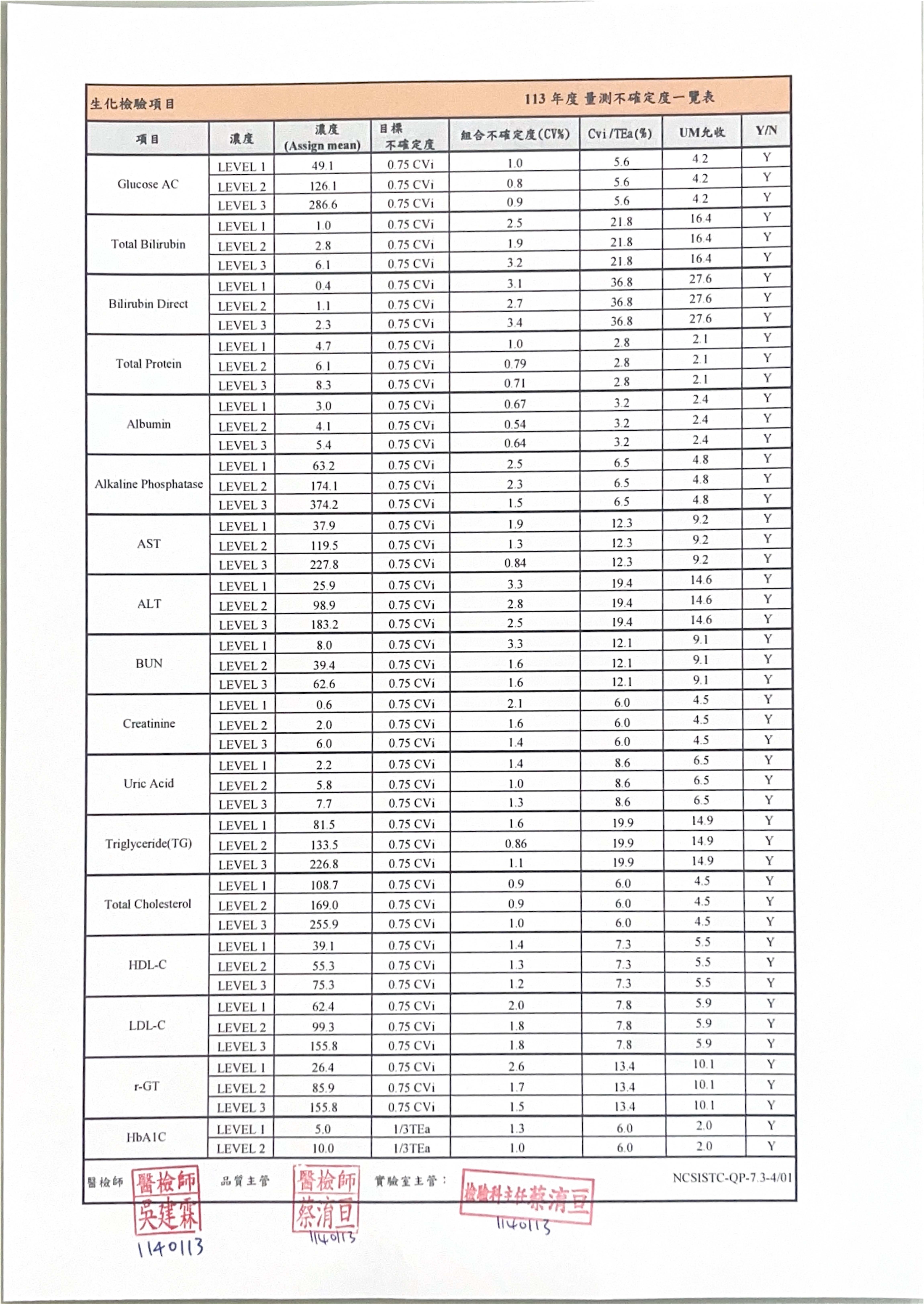 113量測不確定度