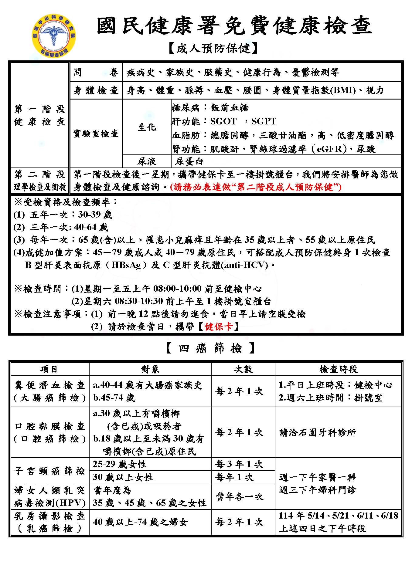 國民健康署免費健康檢查
