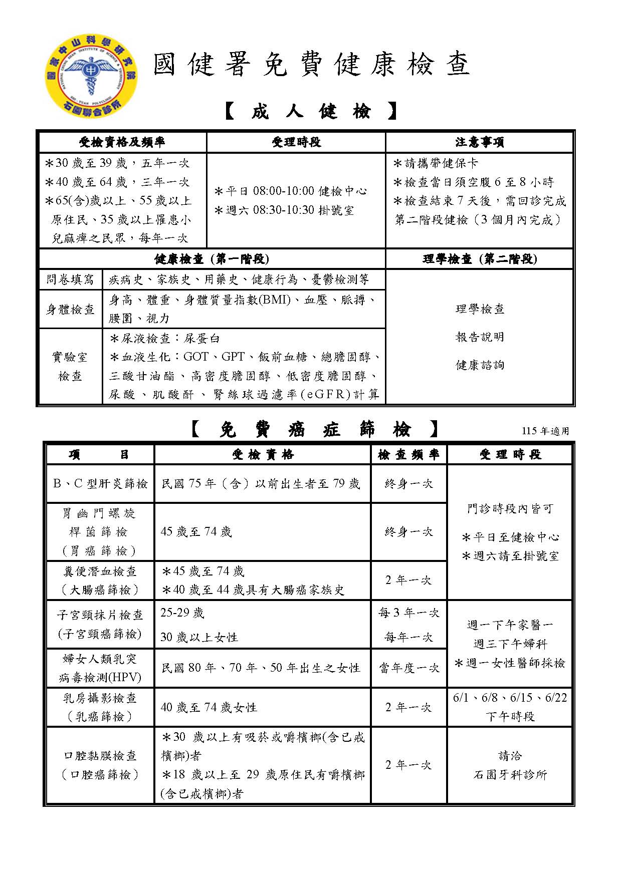 國民健康署免費健康檢查