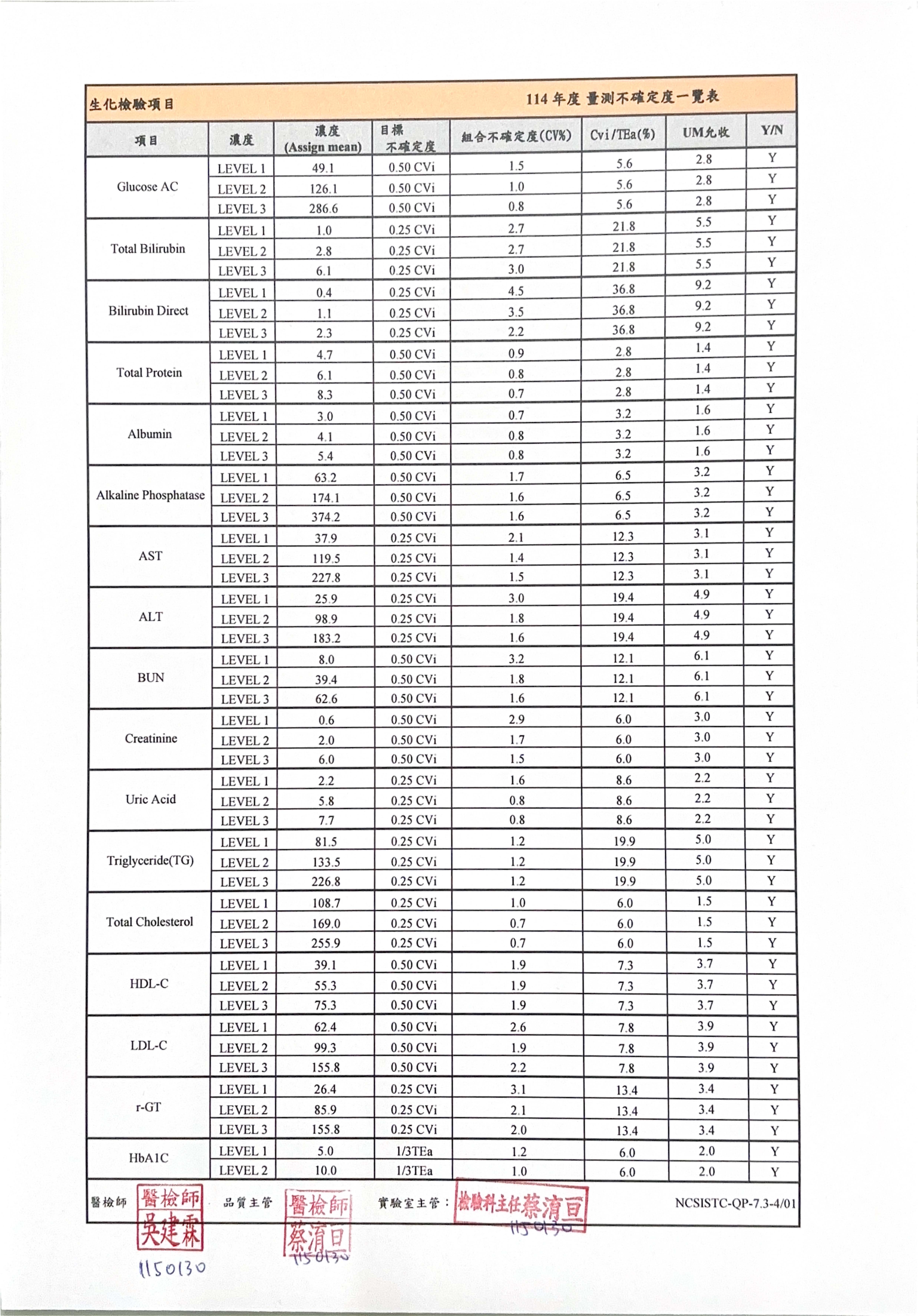 114量測不確定度