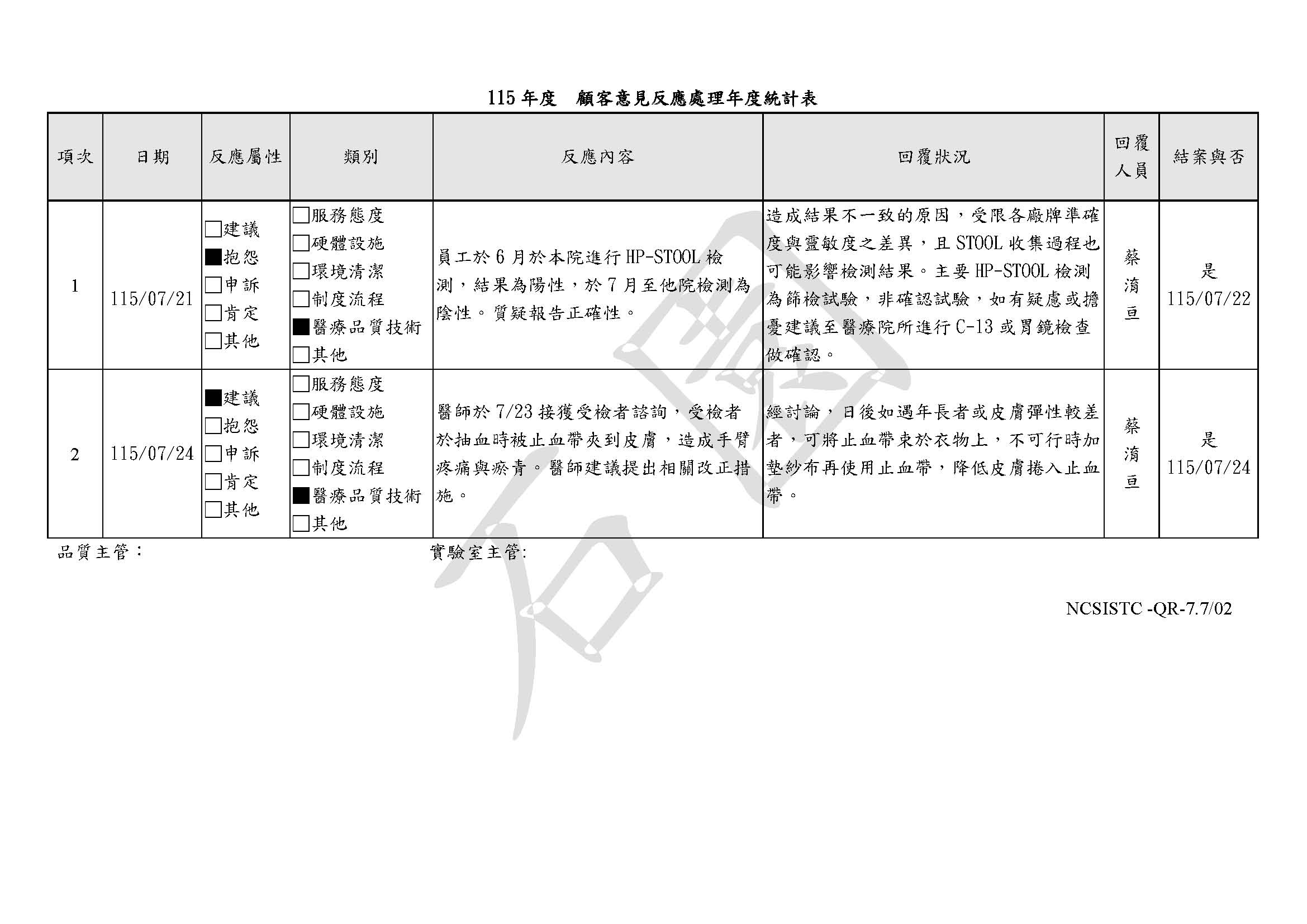顧客意見反應處理年度統計表